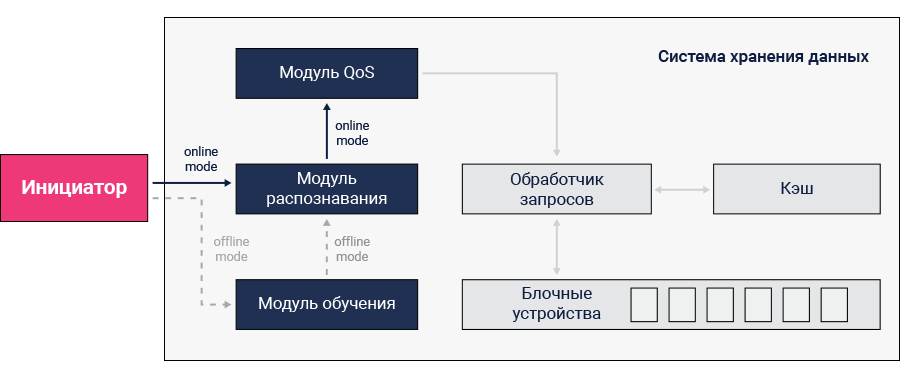 Сети осу карта